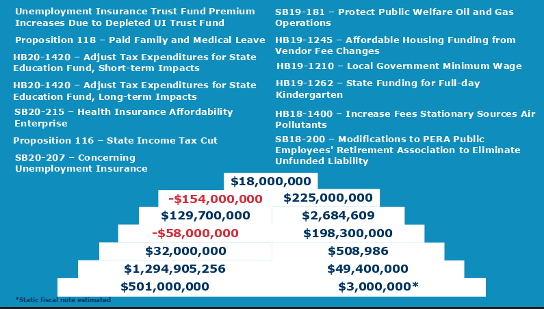 Common Sense Institute list